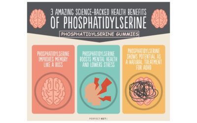 Nootropic Phosphatidylserine Gummies