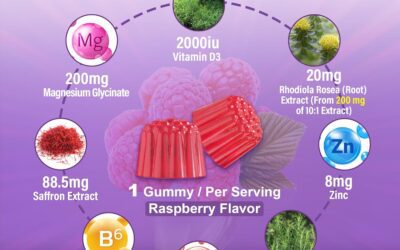 Saffron Supplements Gummies Review