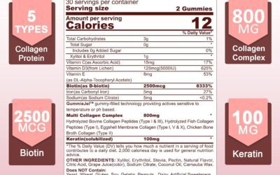 Collagen Gummies Review
